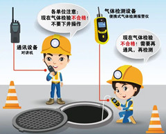 红毛镇有限空间安全作业操作规程